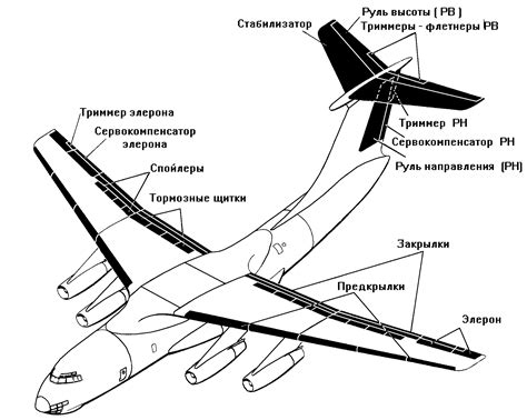 Воздействие на системы самолета