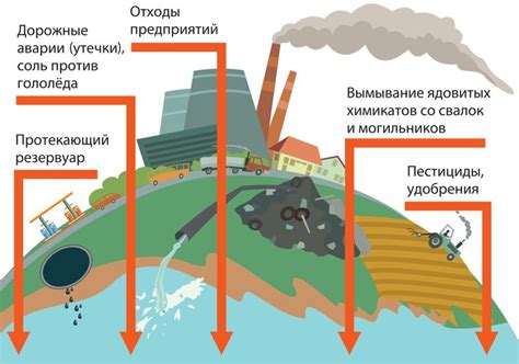 Воздействие на экосистемы водных ресурсов