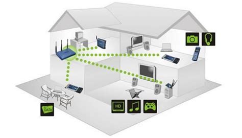 Воздействие на WiFi сигнал в квартире