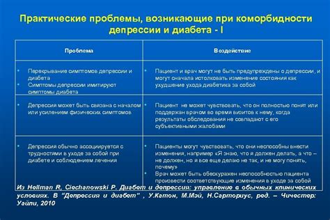 Воздействие недооценки: следствия депрессии