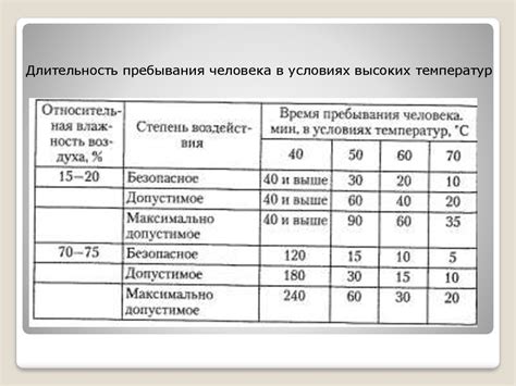 Воздействие низких температур на аккумулятор