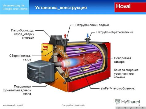 Воздействие пониженной эффективности на отход газов