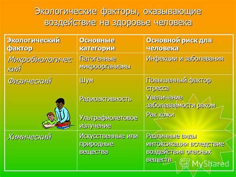 Воздействие факторов окружающей среды на появление перхоти у ребенка