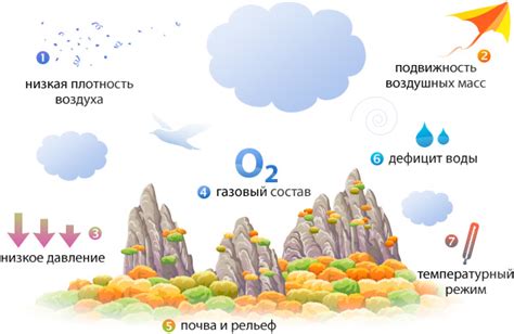 Воздушная среда и уровень CO2