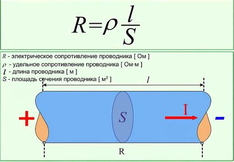 Воздушное сопротивление и его значение