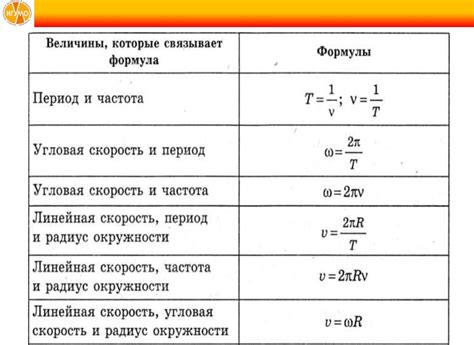 Возможная изменчивость радиуса