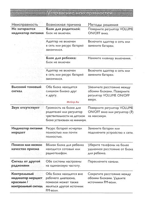 Возможная неисправность внутренней электроники