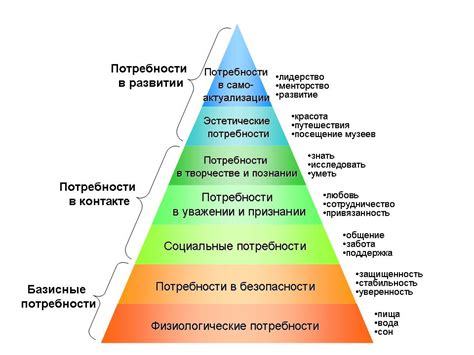 Возможное отражение жизненных потребностей