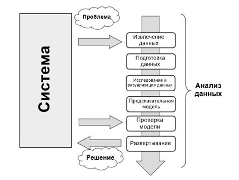 Возможности анализа и обработки данных