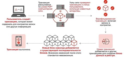 Возможности блокчейн-технологий в различных сферах