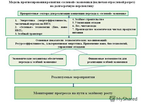 Возможности для дальнейшего развития