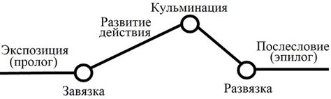 Возможности для развития сюжета