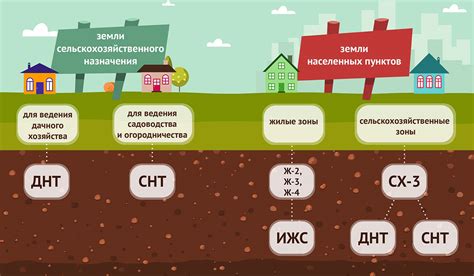 Возможности земельных площадей СНТ и ДНП для строительства