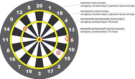 Возможности игры в дартс