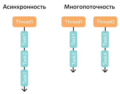 Возможности использования многопоточности в приложениях