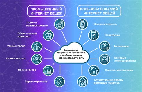 Возможности и преимущества социального интернета