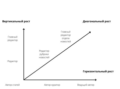 Возможности карьерного роста в логистике