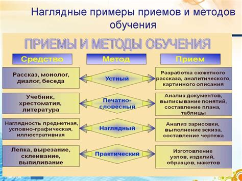 Возможности образования и работы