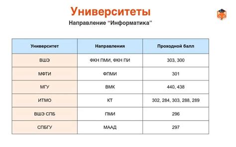 Возможности после сдачи экзаменов