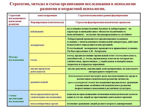 Возможности развития