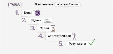 Возможности разработки дорожной карты в культуре