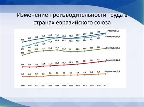 Возможности роста в карьере и связь с уровнем заработной платы в рыбном бизнесе