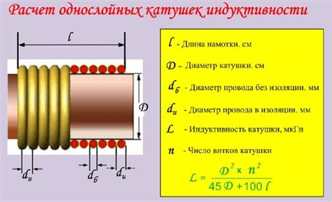 Возможности сердечника в катушке