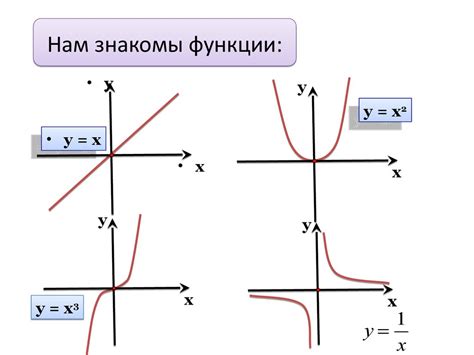 Возможности функции