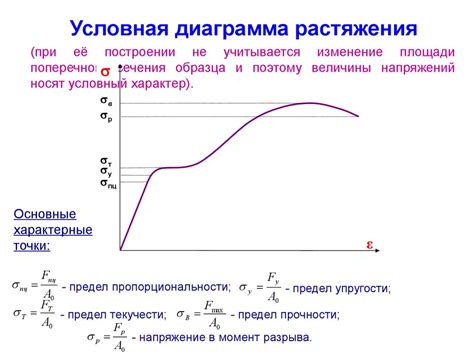 Возможность выцветания и сжатия