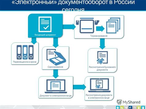 Возможность использовать электронные транзакции