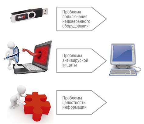 Возможность контроля информацией