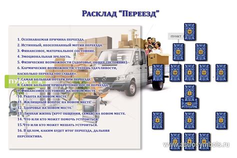 Возможность переезда или реконструкции