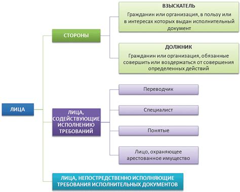 Возможность появления записи в исполнительном производстве