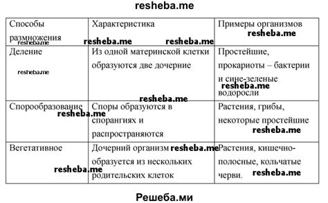 Возможность размножения и распространения вредных организмов