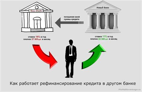 Возможность реструктуризации