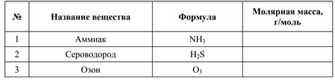 Возможность утечки газов и химических веществ из бетона в воду