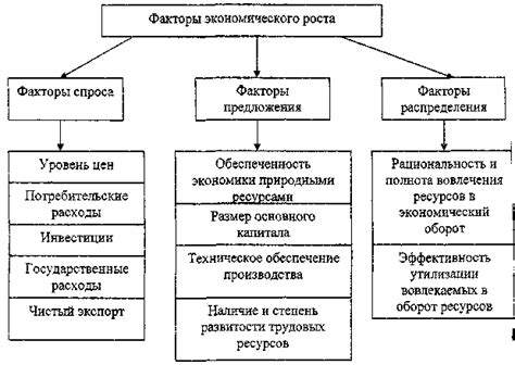 Возможность экономического режима