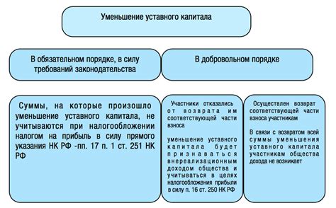 Возможные варианты использования уставного капитала при присоединении