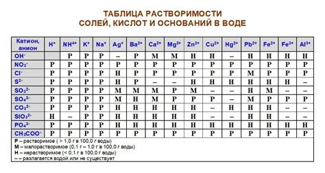 Возможные вредные эффекты So4 в воде