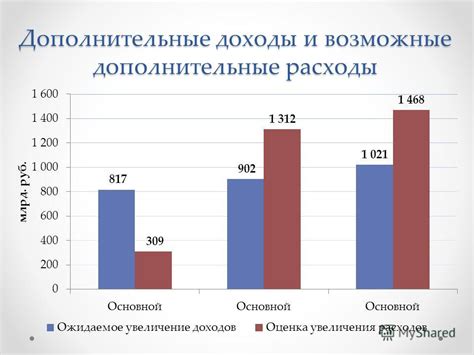 Возможные дополнительные расходы: