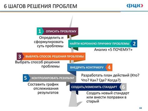 Возможные методы решения проблемы