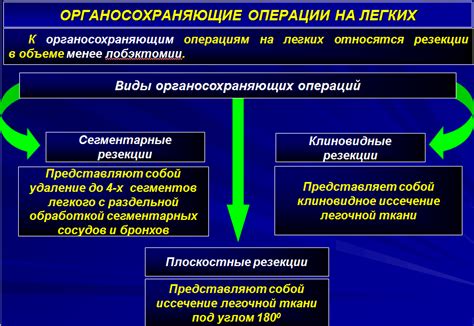 Возможные осложнения после миомэктомии