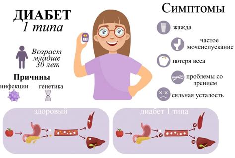 Возможные осложнения при падении сахара