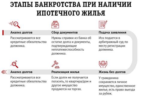 Возможные последствия для кредитной истории