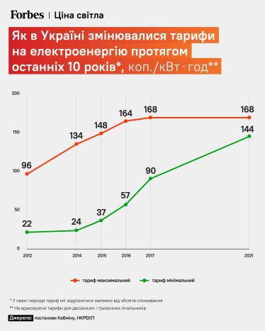 Возможные последствия для населения и бизнеса