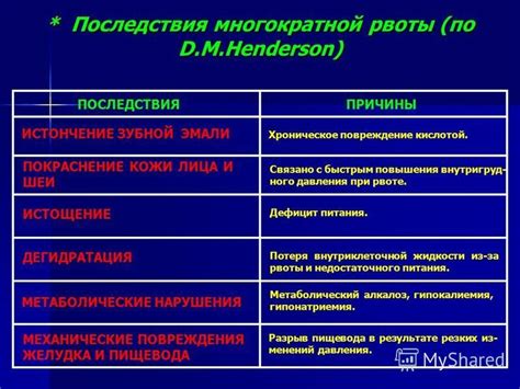 Возможные последствия многократной икоты