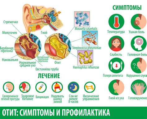 Возможные причины возникновения отита у подростков