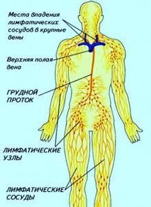 Возможные причины воспаления лимфоузла