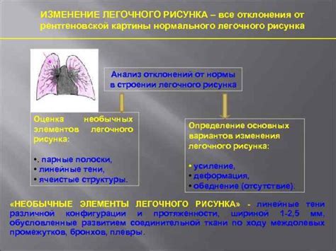 Возможные причины изменения легочного рисунка в прикорневой зоне