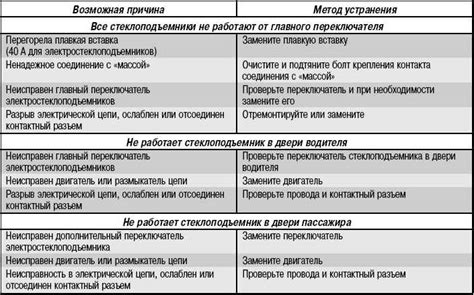 Возможные причины изменения поведения